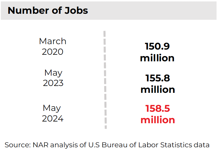 Number of Jobs